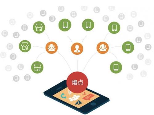 尖峰镇为什么越来越多的企业通过软文营销来引流